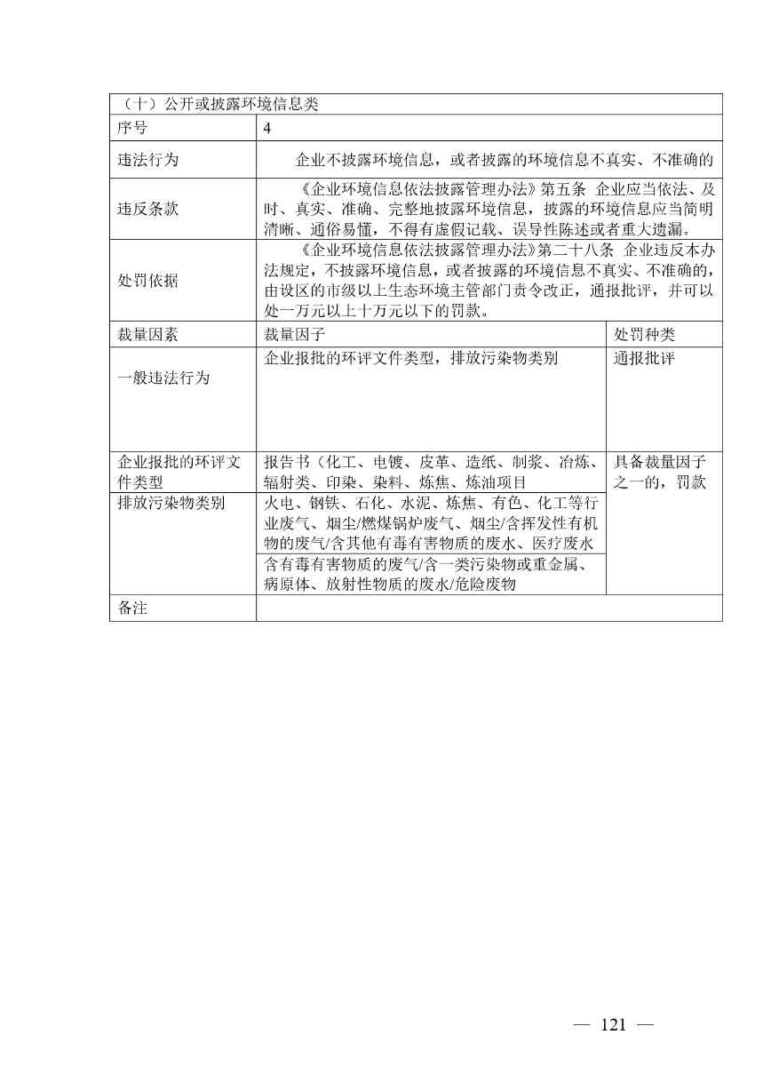 广西生态环境行政处罚裁量规则征求意见｜实用指南(图118)