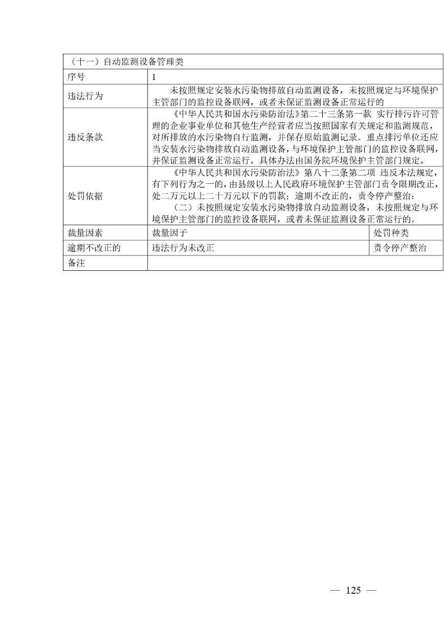 广西生态环境行政处罚裁量规则征求意见｜实用指南(图122)