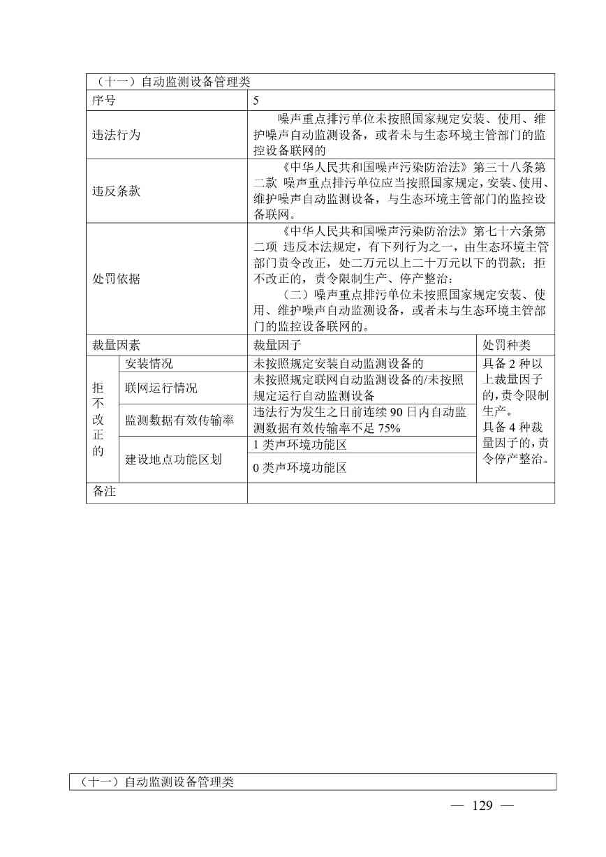 广西生态环境行政处罚裁量规则征求意见｜实用指南(图126)
