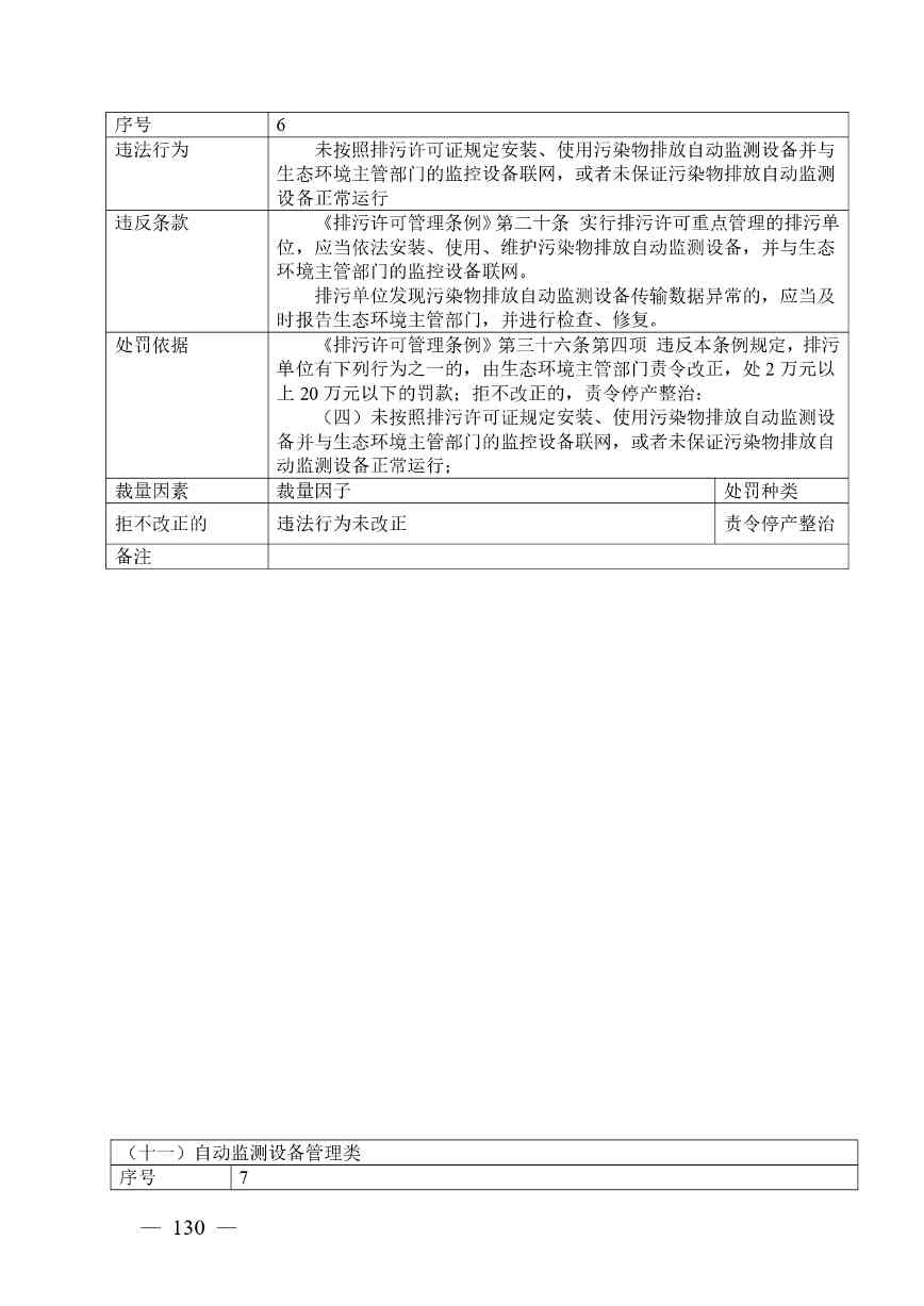 广西生态环境行政处罚裁量规则征求意见｜实用指南(图127)