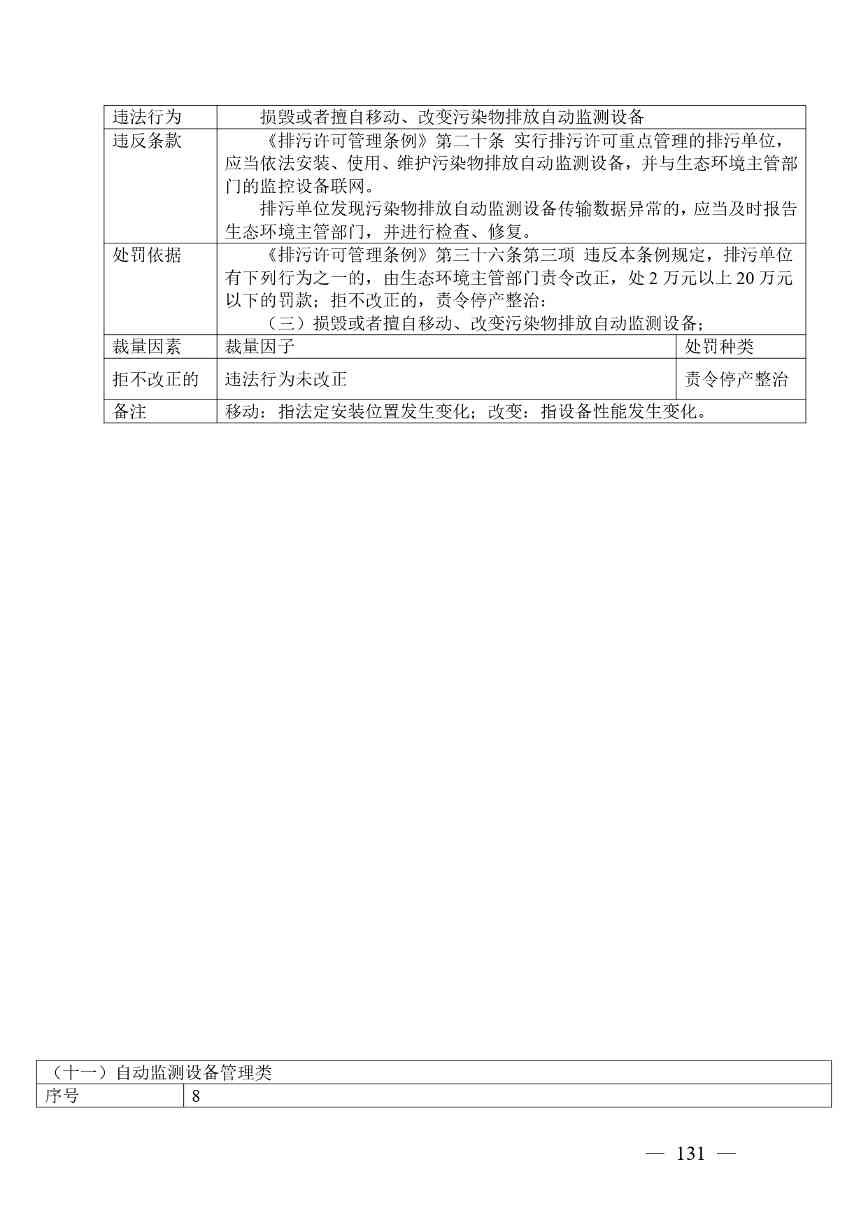 广西生态环境行政处罚裁量规则征求意见｜实用指南(图128)