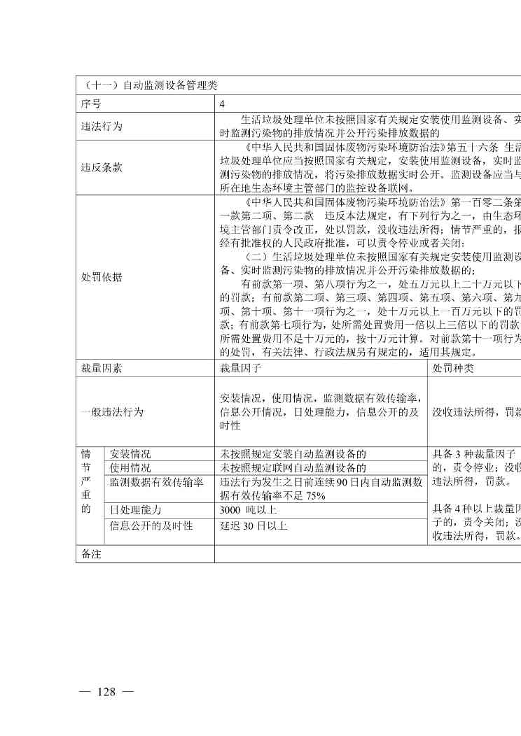 广西生态环境行政处罚裁量规则征求意见｜实用指南(图125)