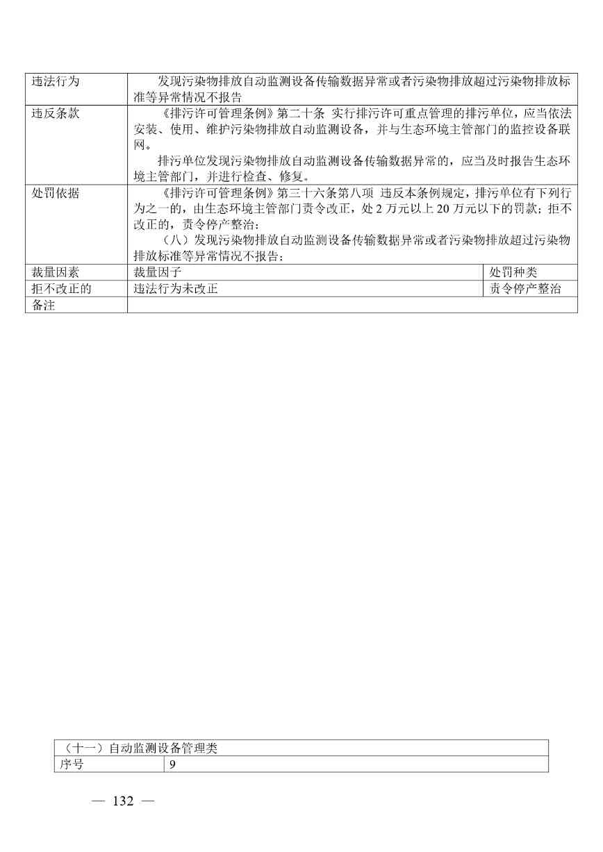 广西生态环境行政处罚裁量规则征求意见｜实用指南(图129)