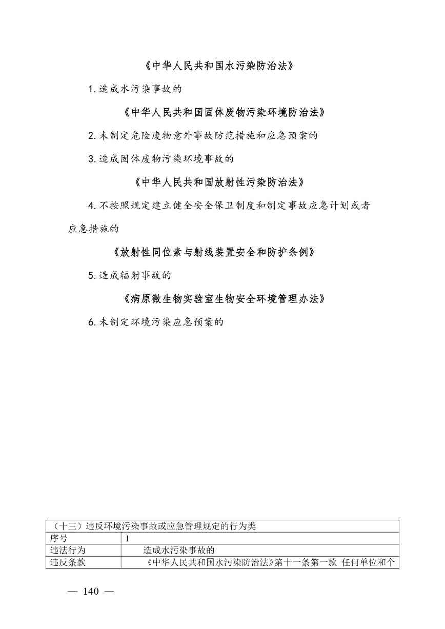 广西生态环境行政处罚裁量规则征求意见｜实用指南(图137)