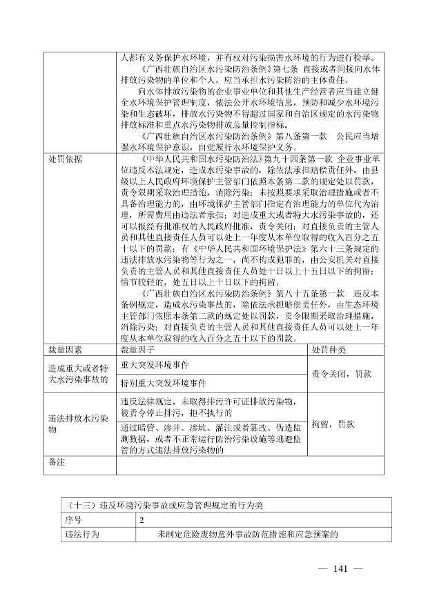 广西生态环境行政处罚裁量规则征求意见｜实用指南(图138)