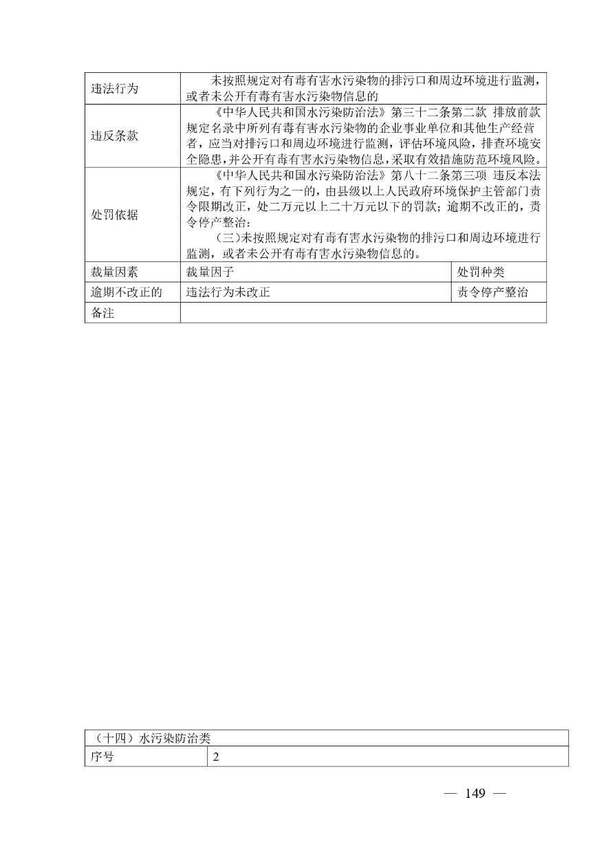 广西生态环境行政处罚裁量规则征求意见｜实用指南(图145)