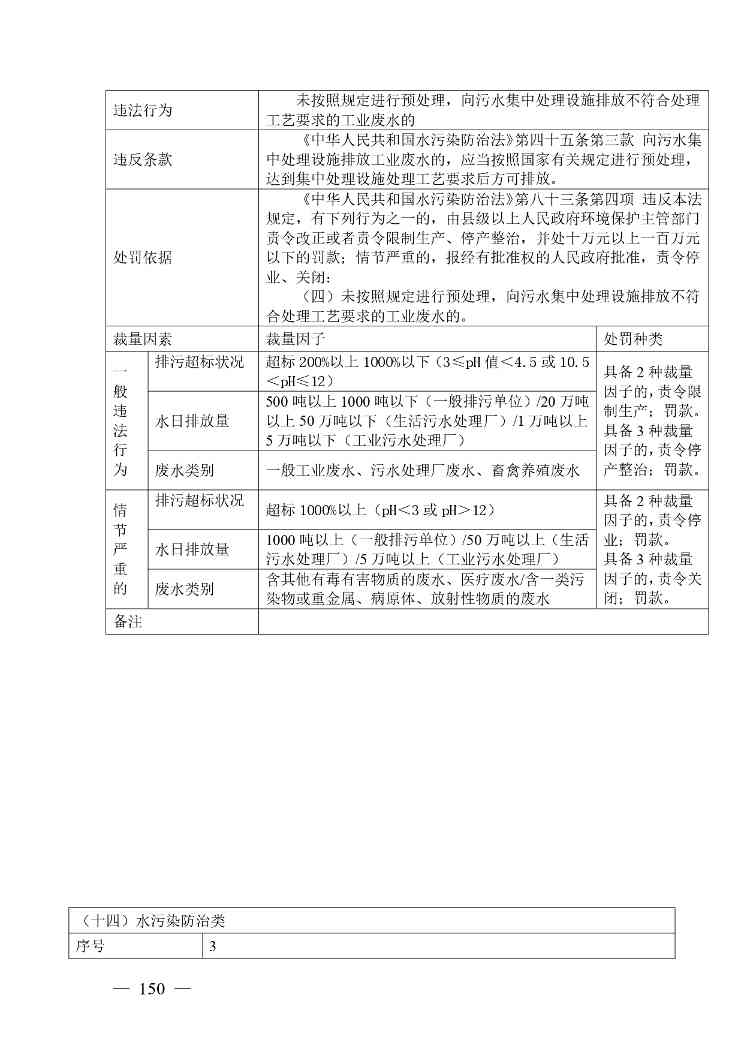 广西生态环境行政处罚裁量规则征求意见｜实用指南(图146)