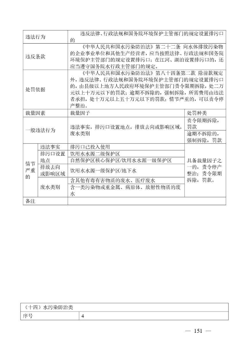 广西生态环境行政处罚裁量规则征求意见｜实用指南(图147)