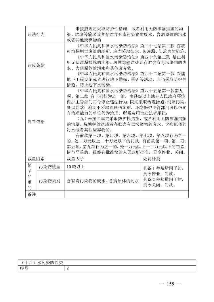 广西生态环境行政处罚裁量规则征求意见｜实用指南(图151)
