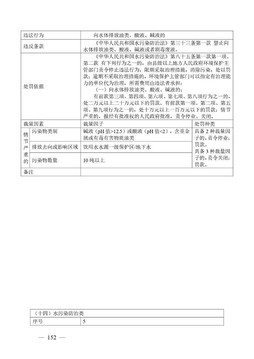 广西生态环境行政处罚裁量规则征求意见｜实用指南(图148)