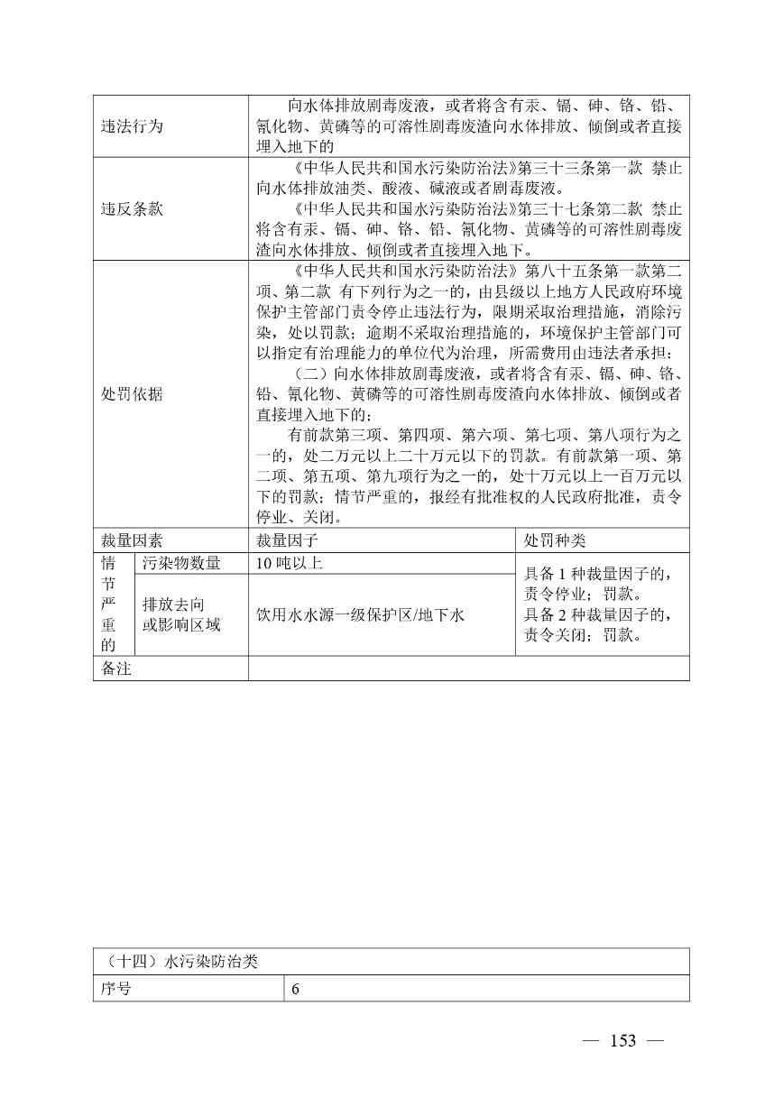 广西生态环境行政处罚裁量规则征求意见｜实用指南(图149)