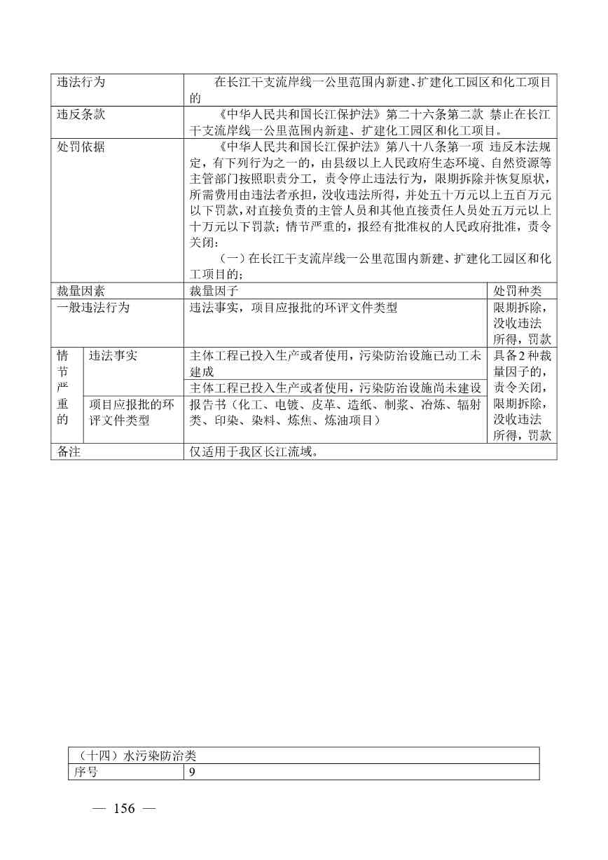 广西生态环境行政处罚裁量规则征求意见｜实用指南(图152)
