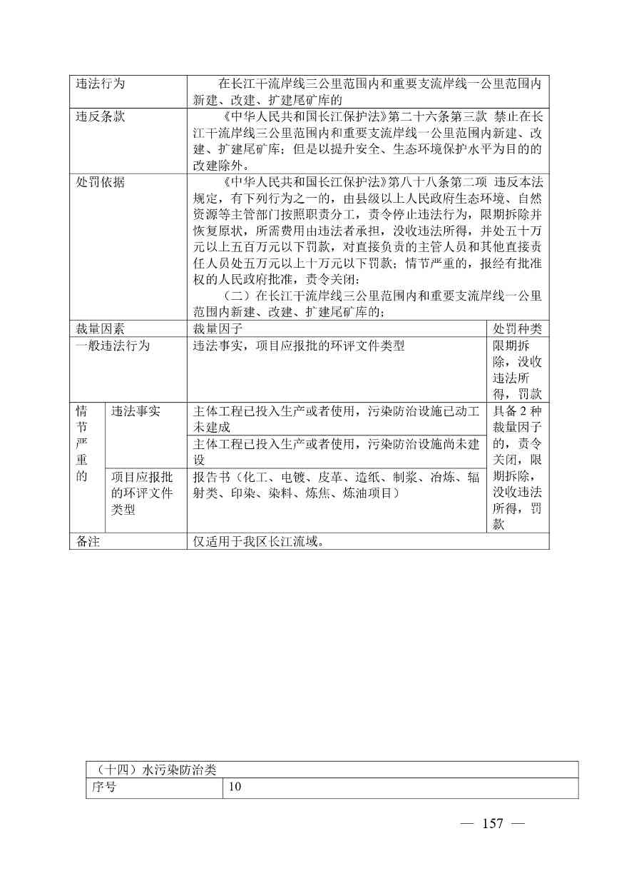 广西生态环境行政处罚裁量规则征求意见｜实用指南(图153)