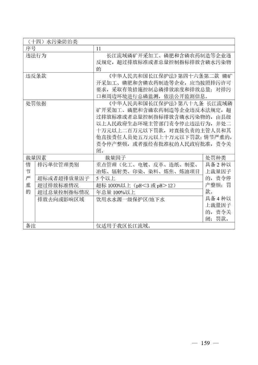广西生态环境行政处罚裁量规则征求意见｜实用指南(图155)