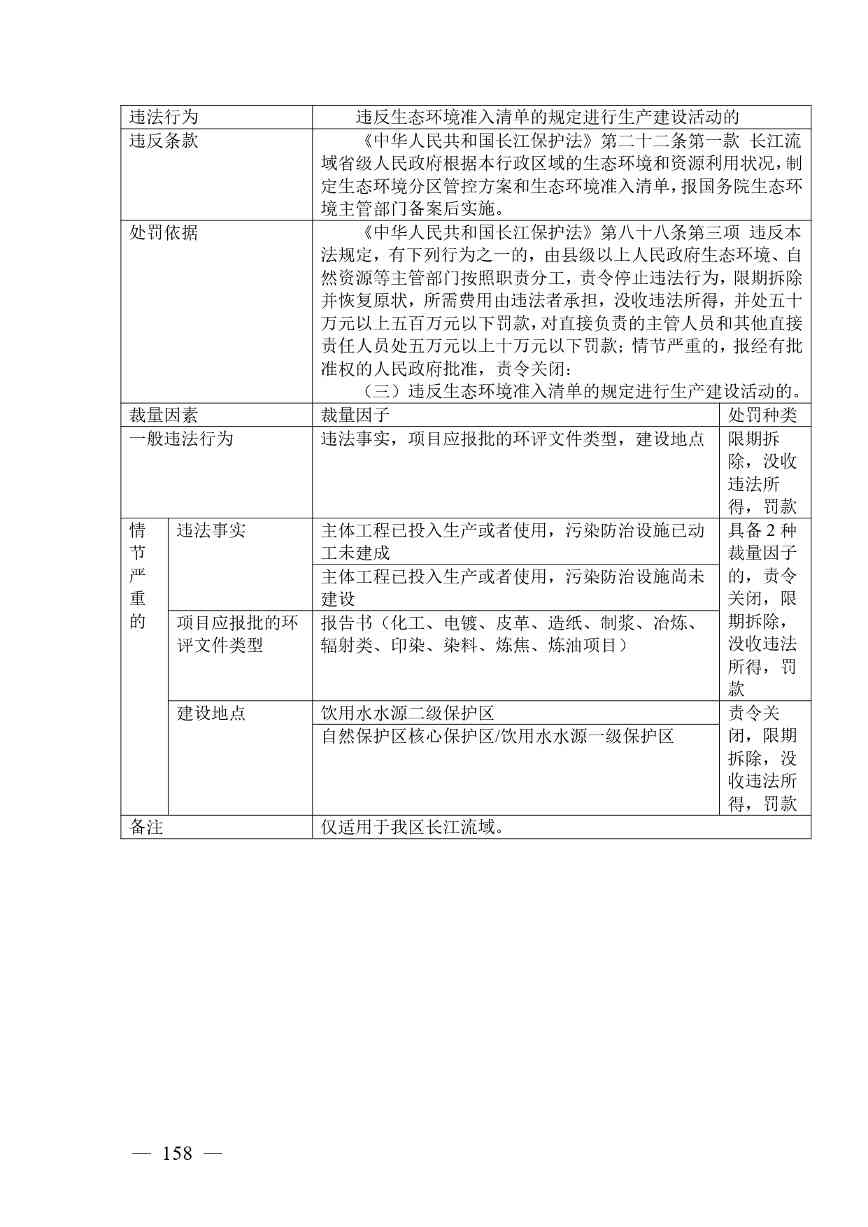 广西生态环境行政处罚裁量规则征求意见｜实用指南(图154)