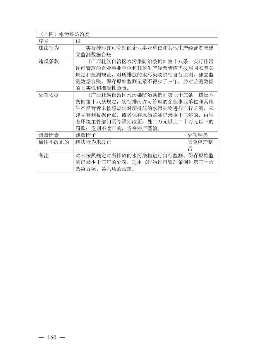 广西生态环境行政处罚裁量规则征求意见｜实用指南(图156)