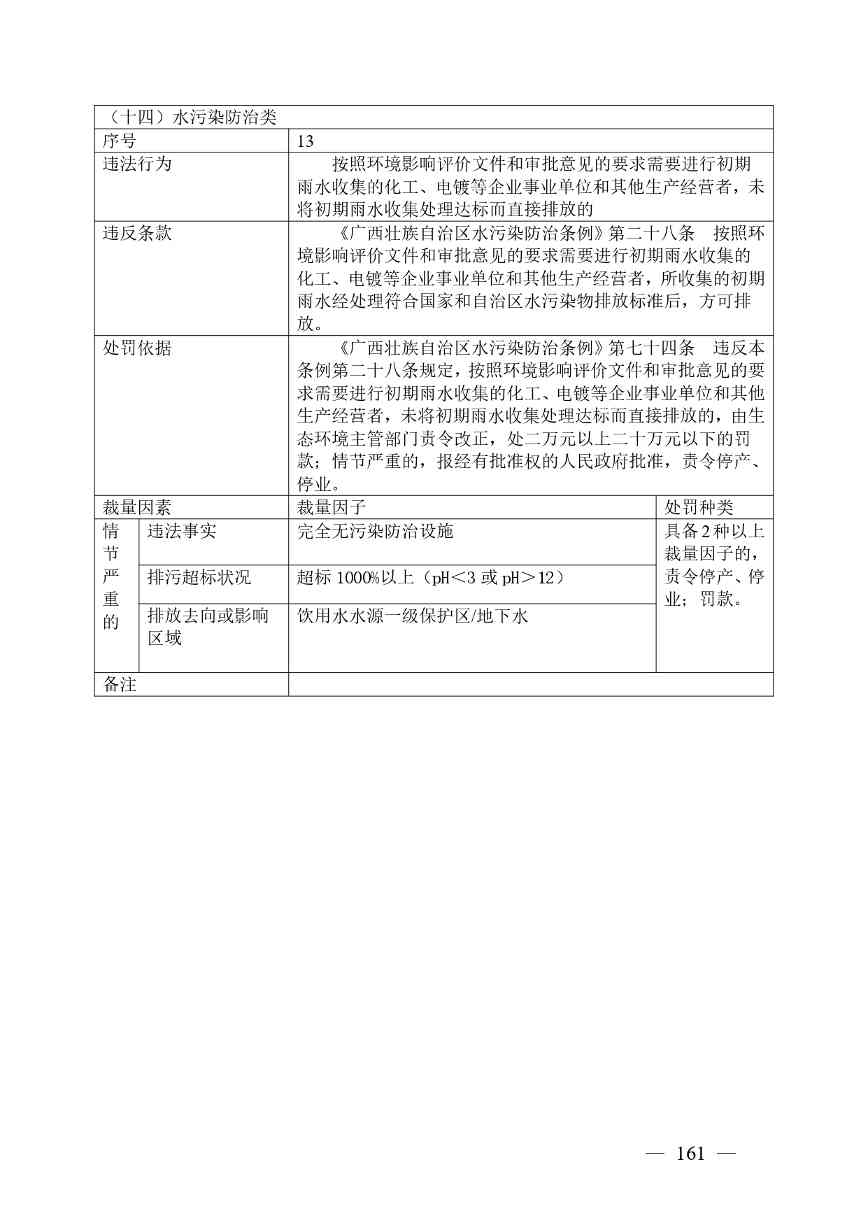 广西生态环境行政处罚裁量规则征求意见｜实用指南(图157)