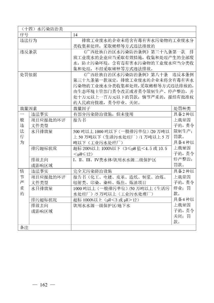 广西生态环境行政处罚裁量规则征求意见｜实用指南(图158)
