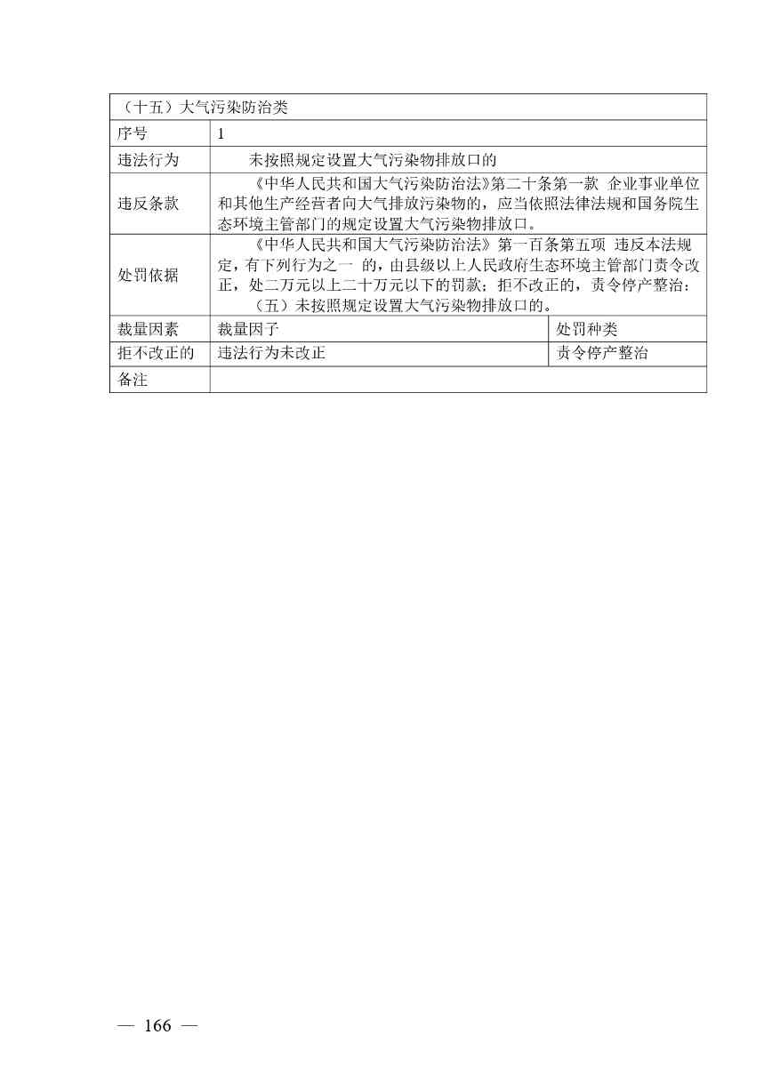 广西生态环境行政处罚裁量规则征求意见｜实用指南(图162)
