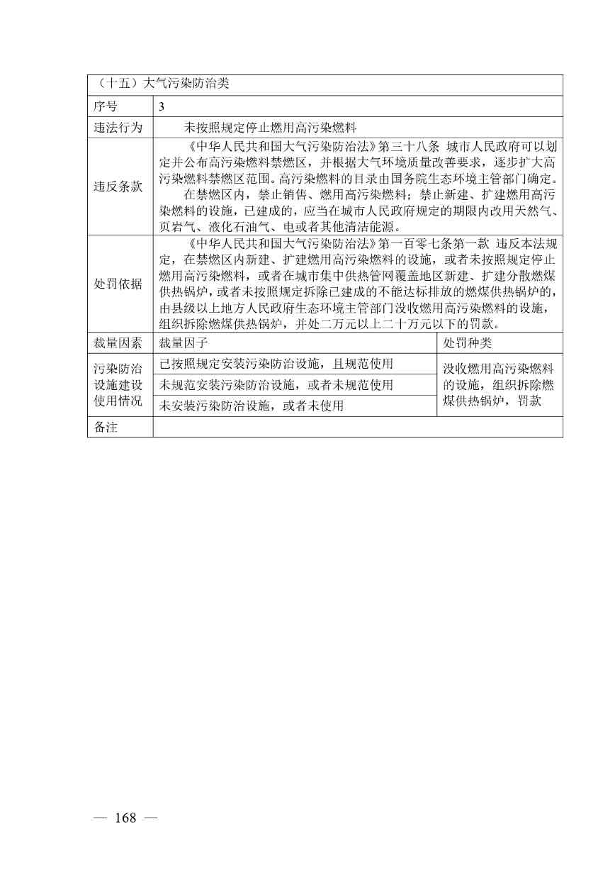 广西生态环境行政处罚裁量规则征求意见｜实用指南(图164)