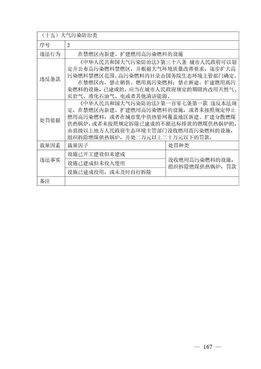 广西生态环境行政处罚裁量规则征求意见｜实用指南(图163)