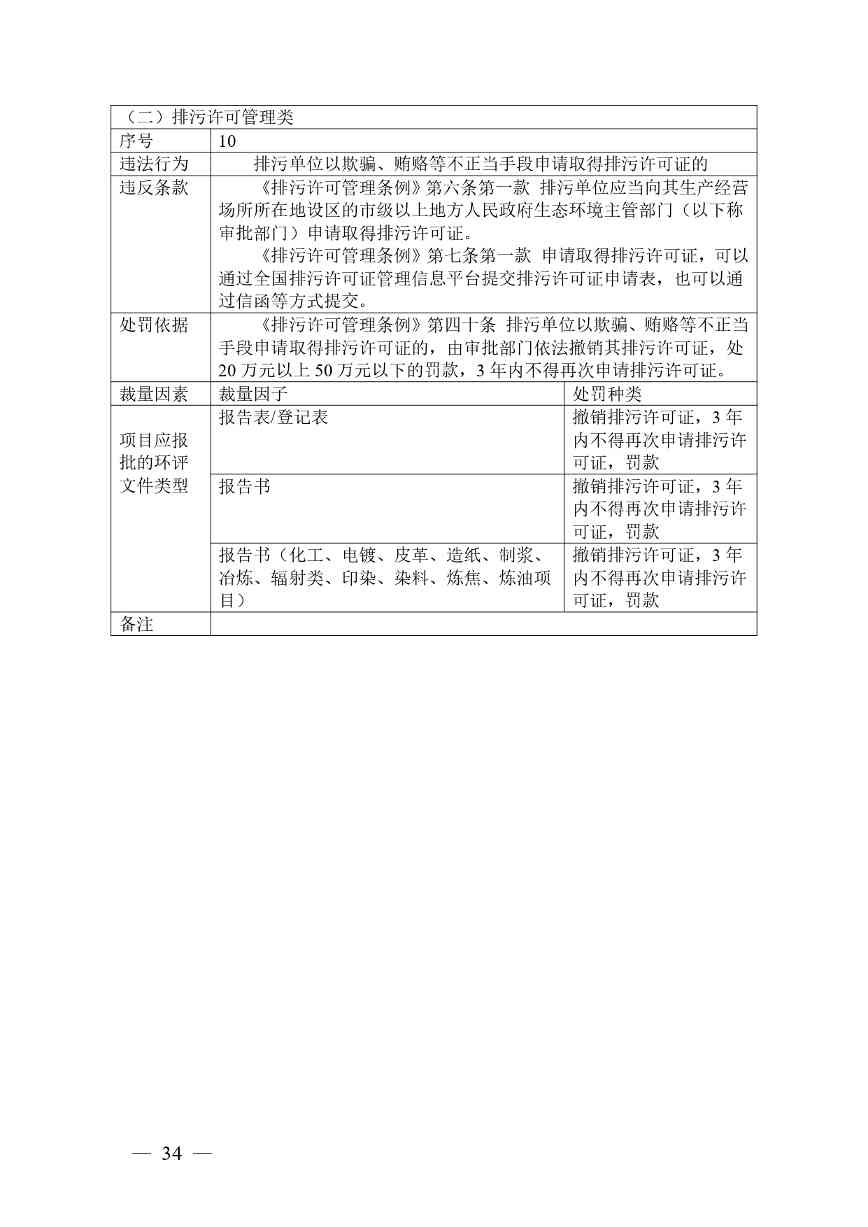 广西生态环境行政处罚裁量规则征求意见｜实用指南(图32)