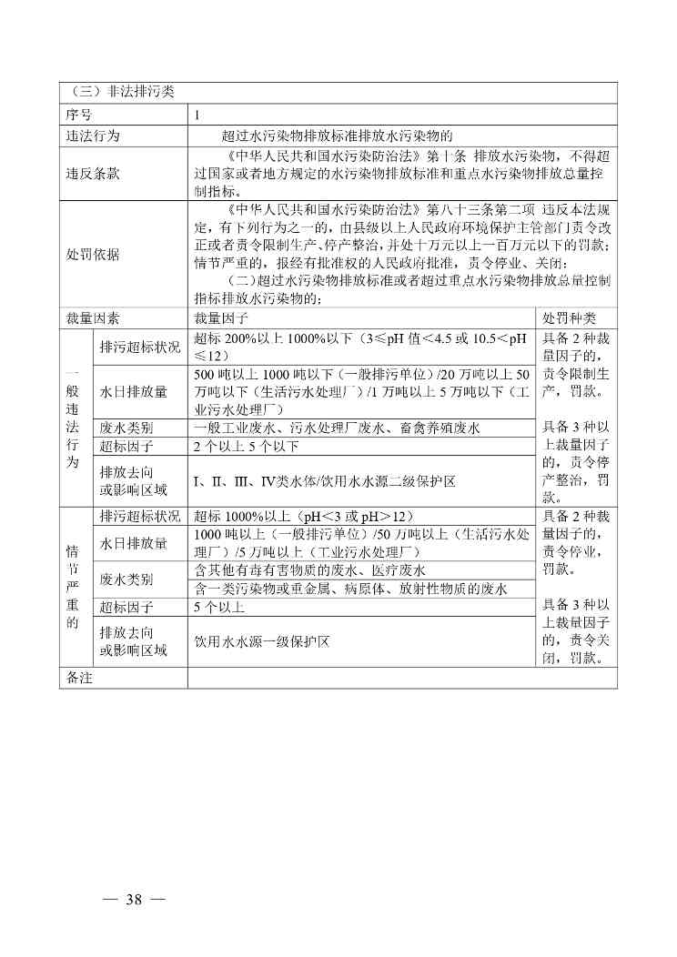 广西生态环境行政处罚裁量规则征求意见｜实用指南(图36)