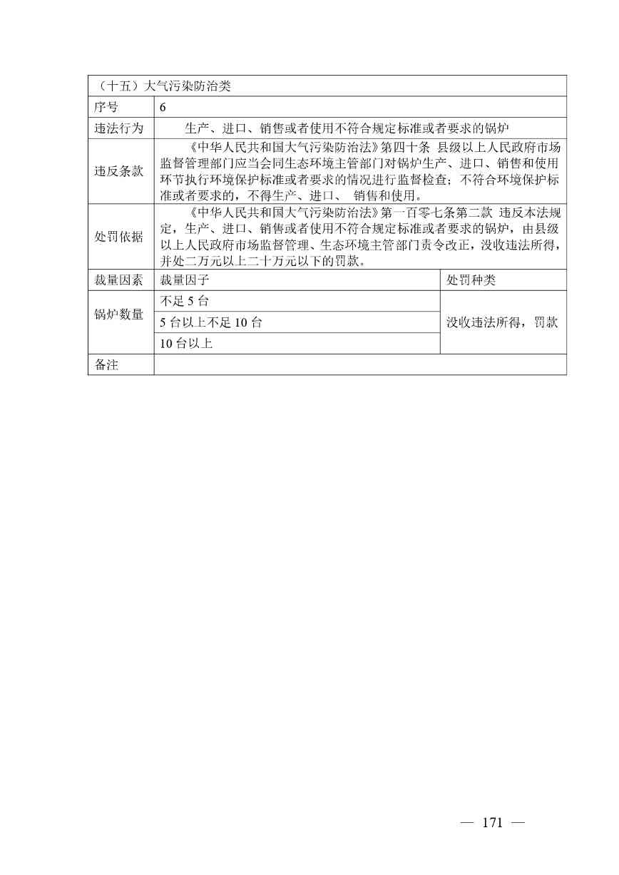 广西生态环境行政处罚裁量规则征求意见｜实用指南(图166)