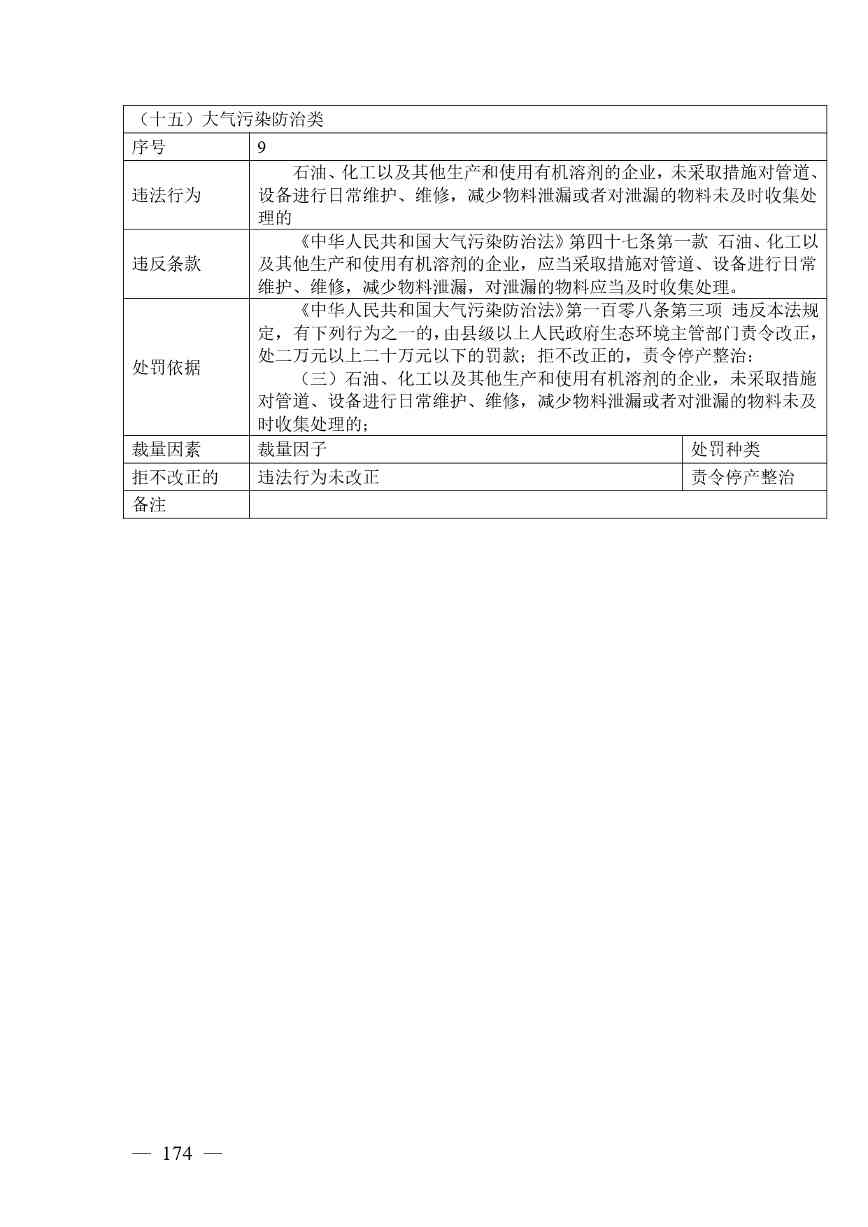 广西生态环境行政处罚裁量规则征求意见｜实用指南(图168)