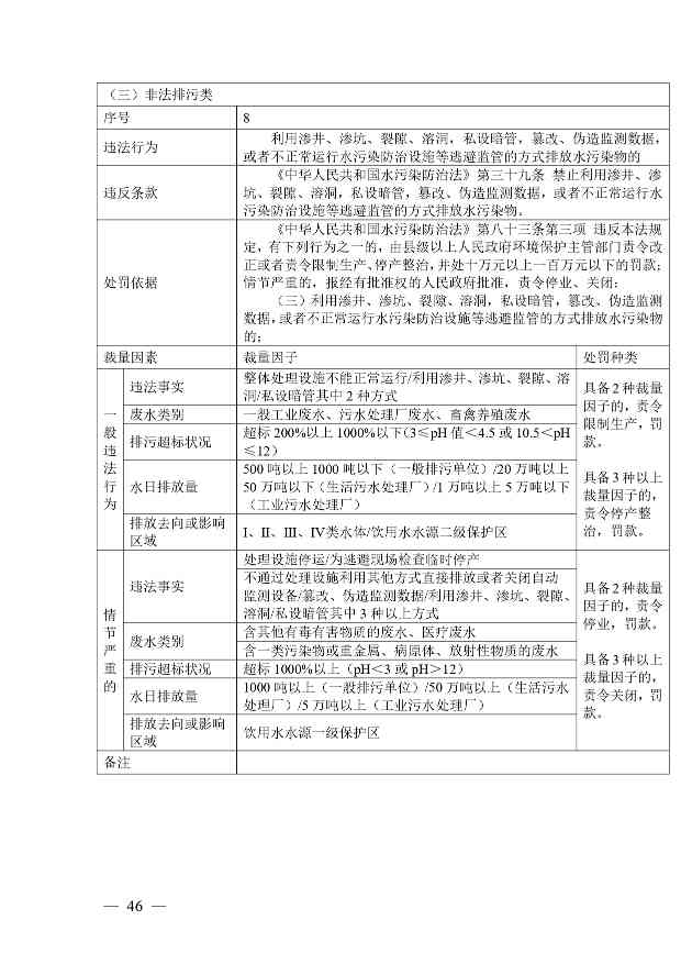 广西生态环境行政处罚裁量规则征求意见｜实用指南(图44)
