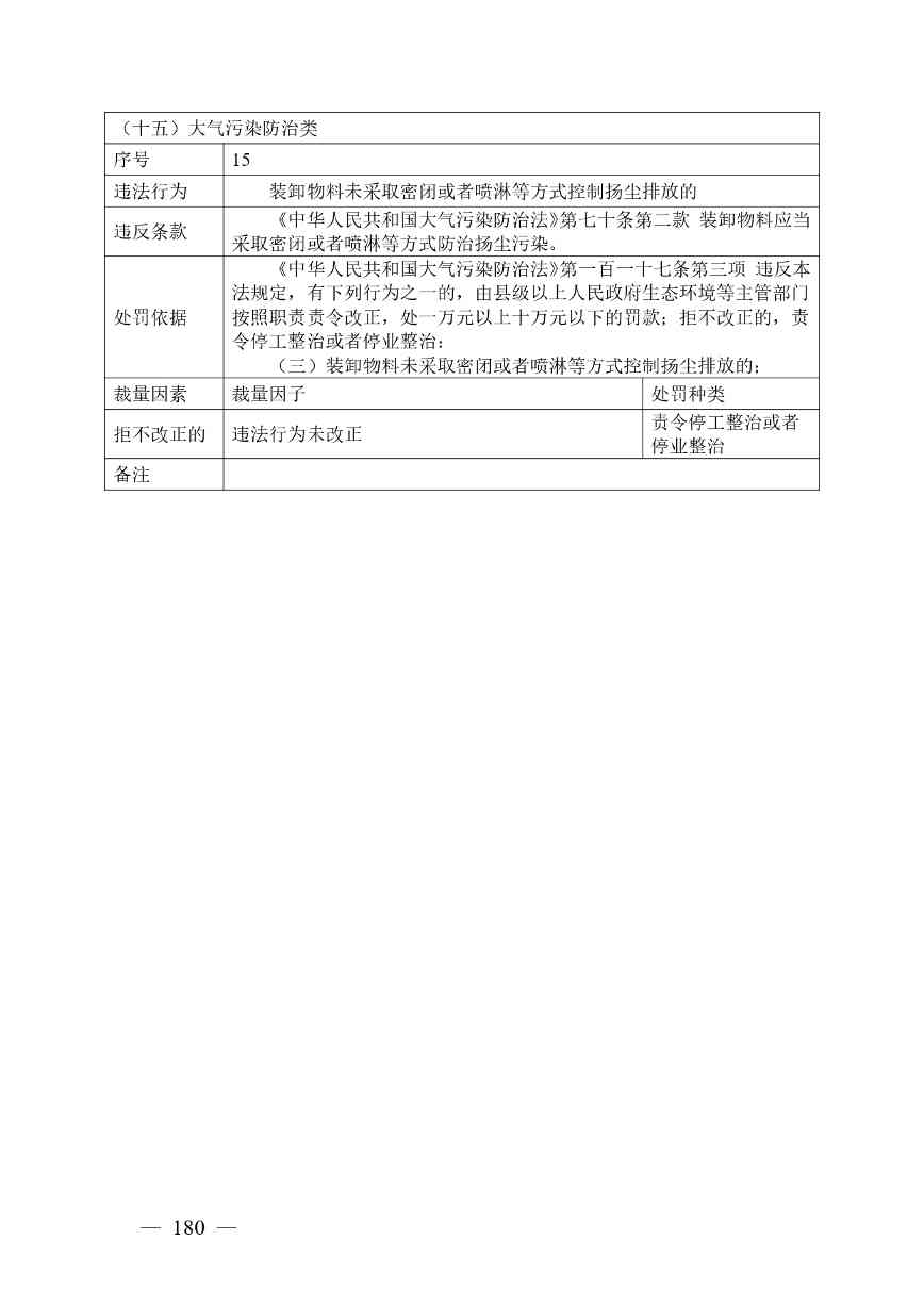 广西生态环境行政处罚裁量规则征求意见｜实用指南(图174)