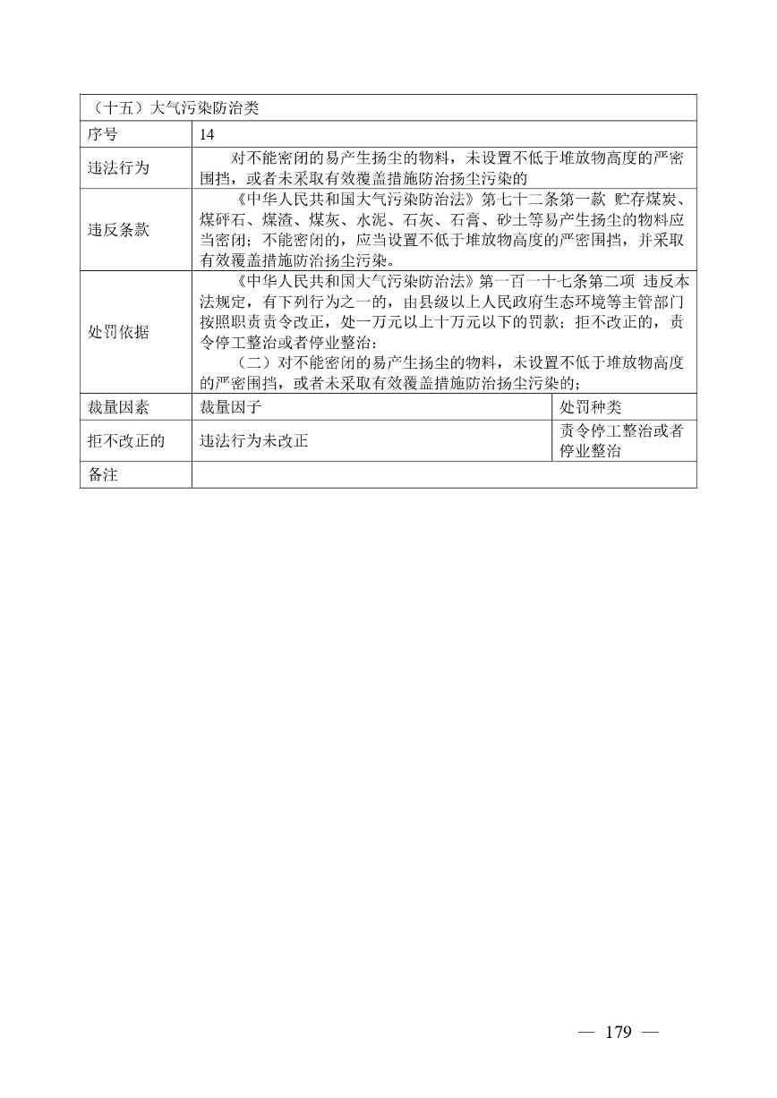 广西生态环境行政处罚裁量规则征求意见｜实用指南(图173)