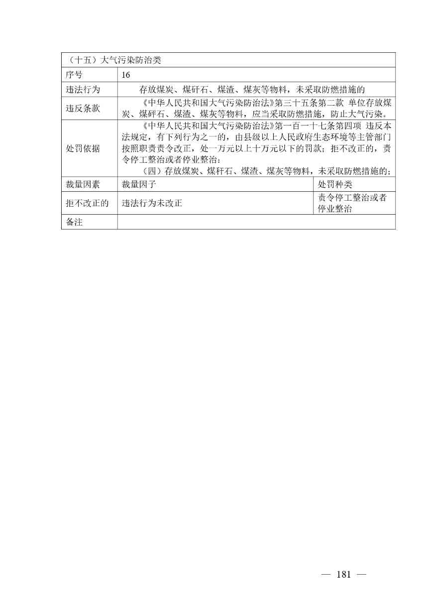 广西生态环境行政处罚裁量规则征求意见｜实用指南(图175)