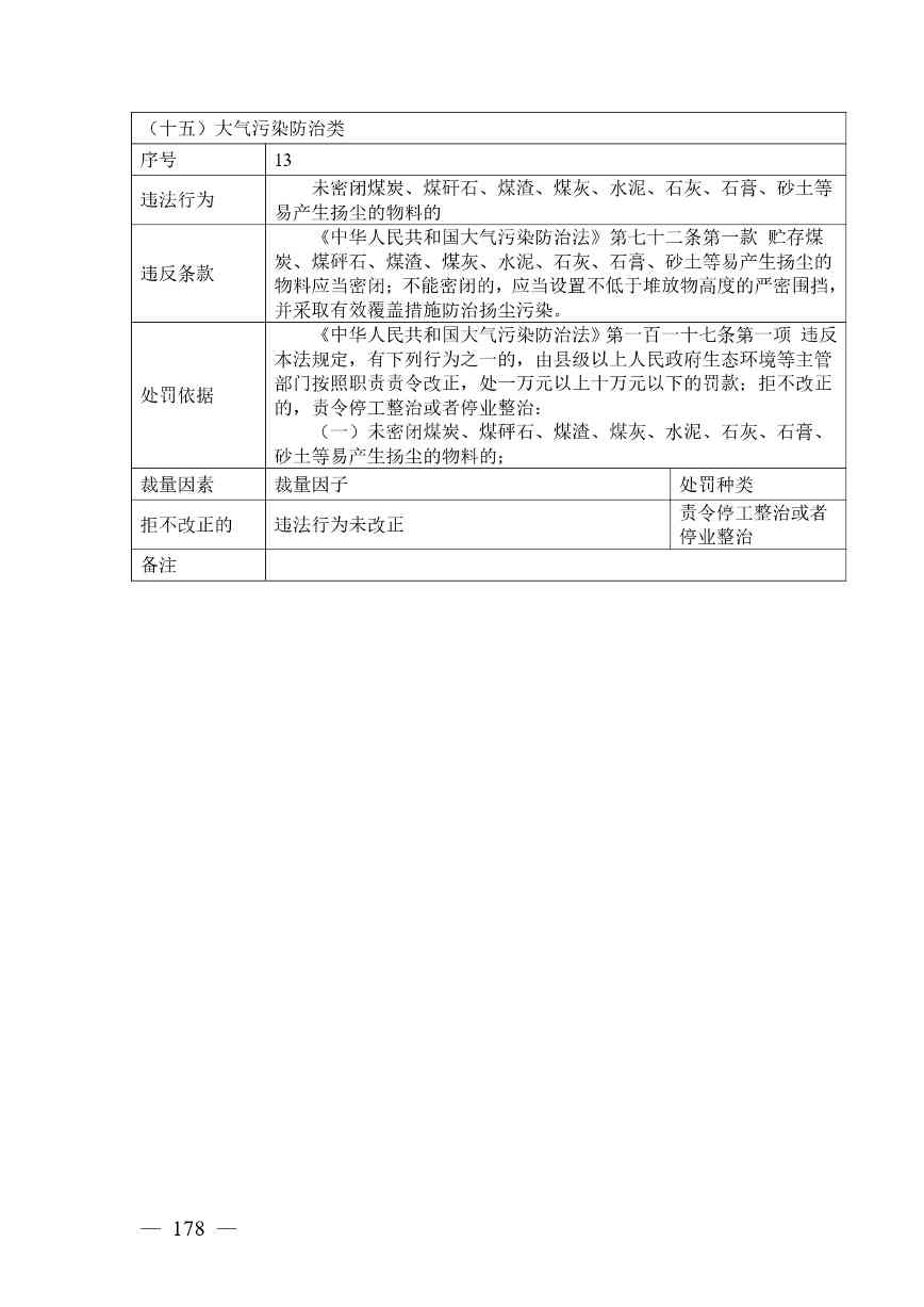 广西生态环境行政处罚裁量规则征求意见｜实用指南(图172)