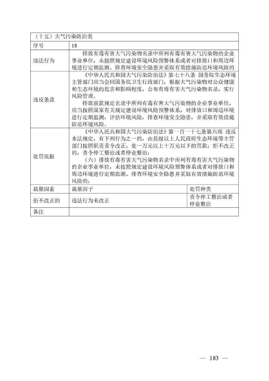 广西生态环境行政处罚裁量规则征求意见｜实用指南(图177)