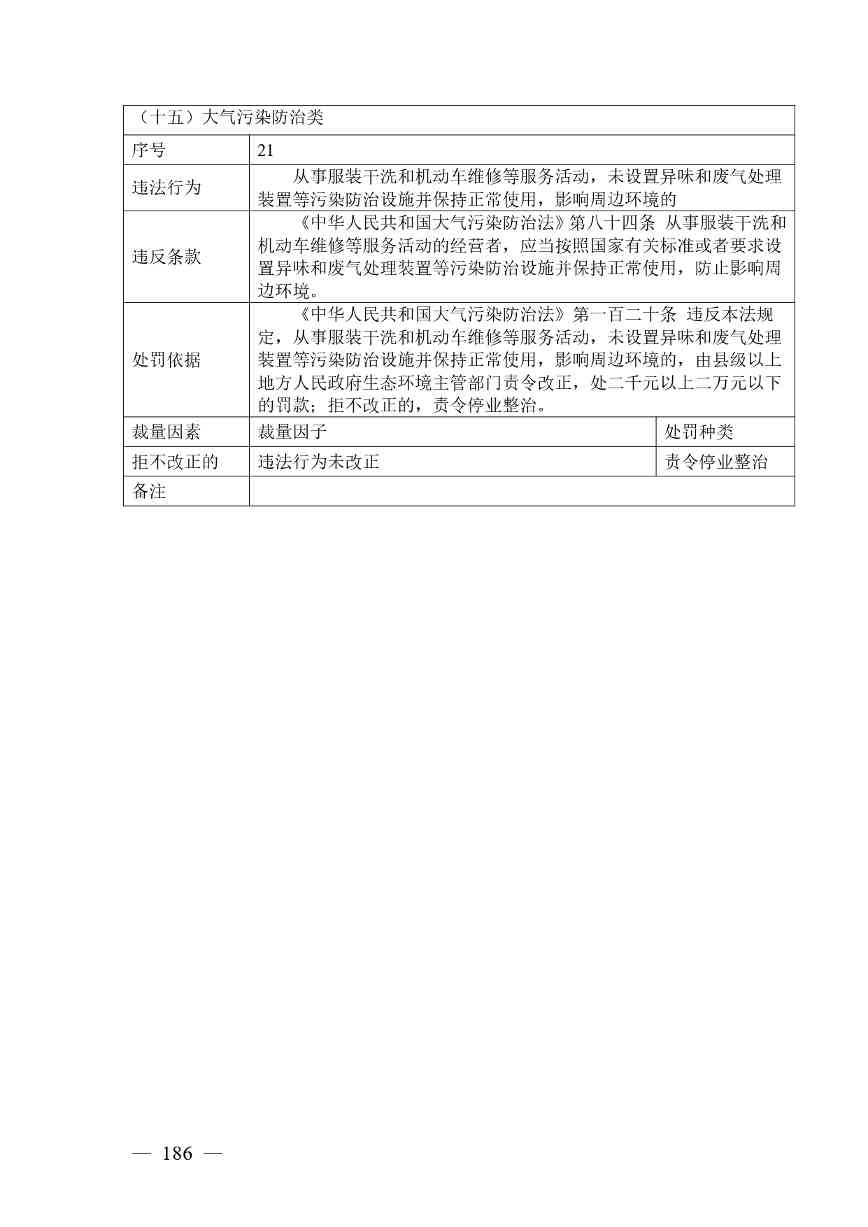 广西生态环境行政处罚裁量规则征求意见｜实用指南(图180)