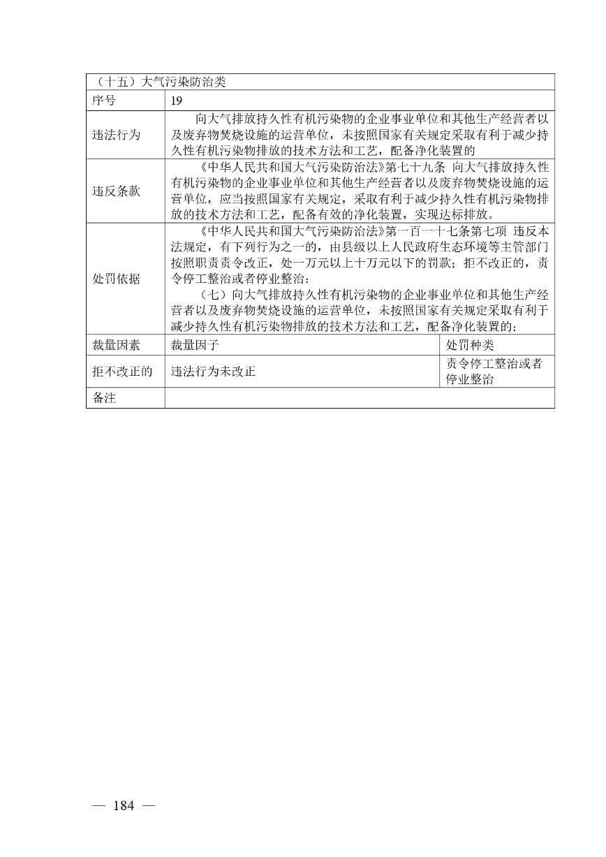 广西生态环境行政处罚裁量规则征求意见｜实用指南(图178)