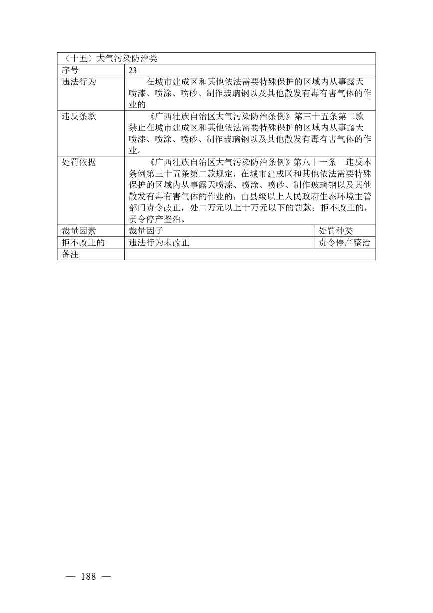 广西生态环境行政处罚裁量规则征求意见｜实用指南(图182)