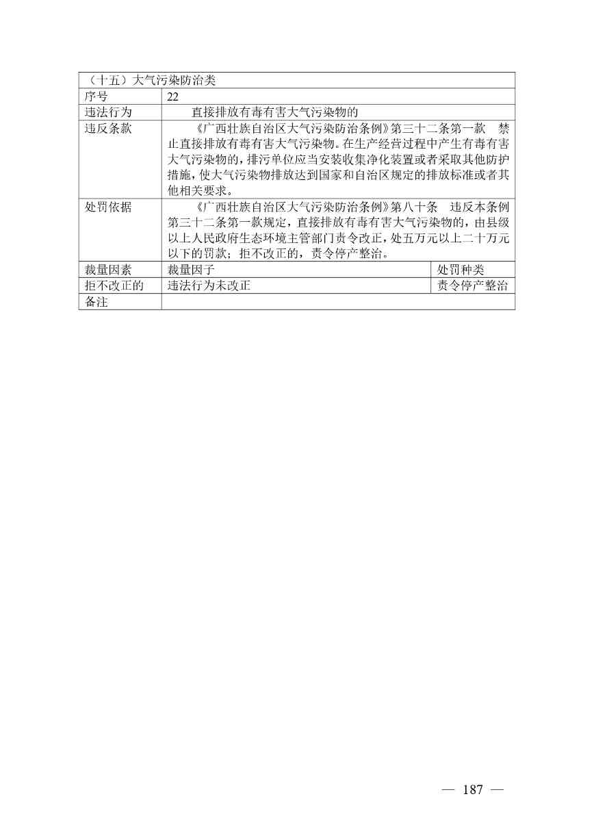 广西生态环境行政处罚裁量规则征求意见｜实用指南(图181)