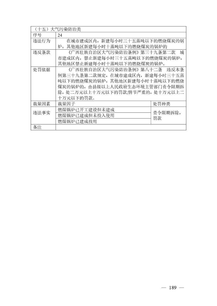 广西生态环境行政处罚裁量规则征求意见｜实用指南(图183)