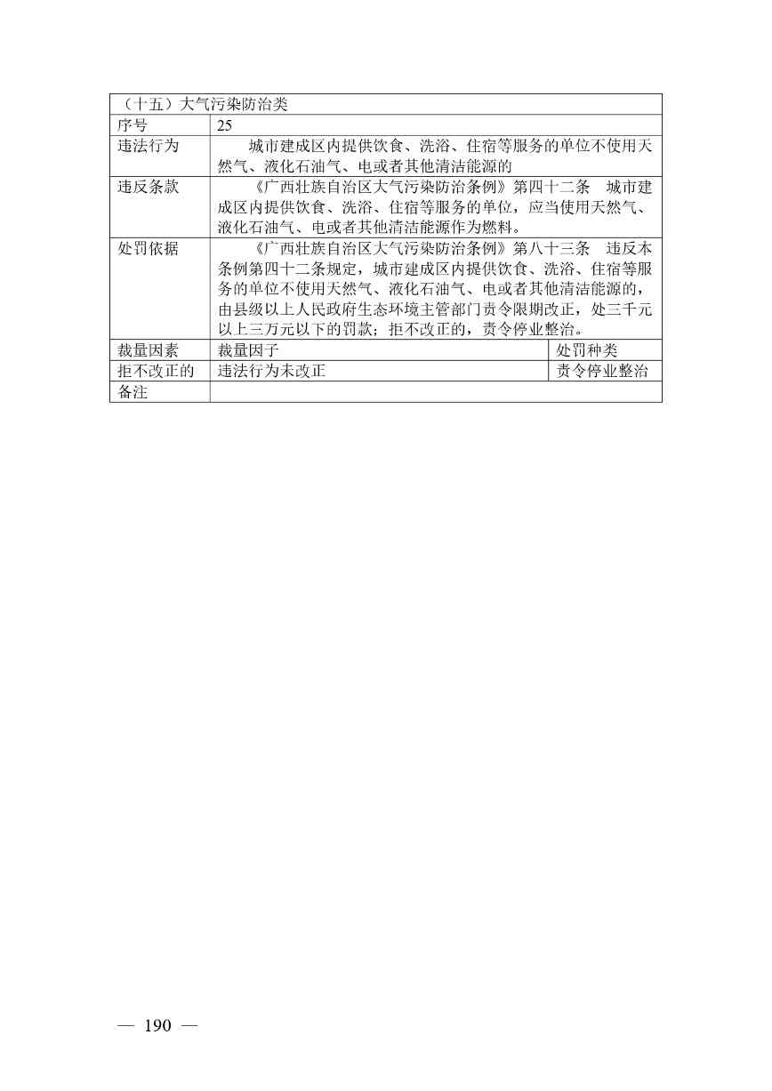 广西生态环境行政处罚裁量规则征求意见｜实用指南(图184)