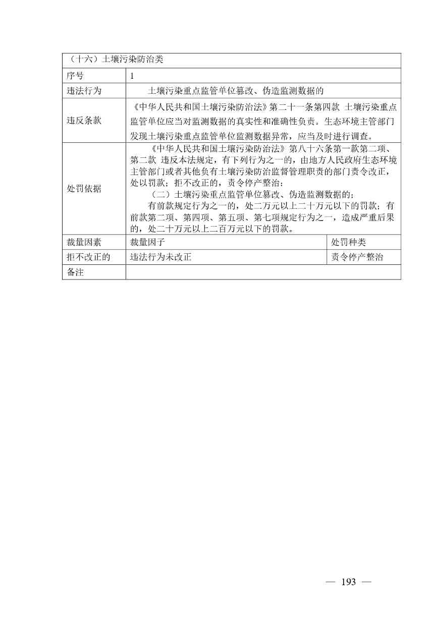 广西生态环境行政处罚裁量规则征求意见｜实用指南(图187)