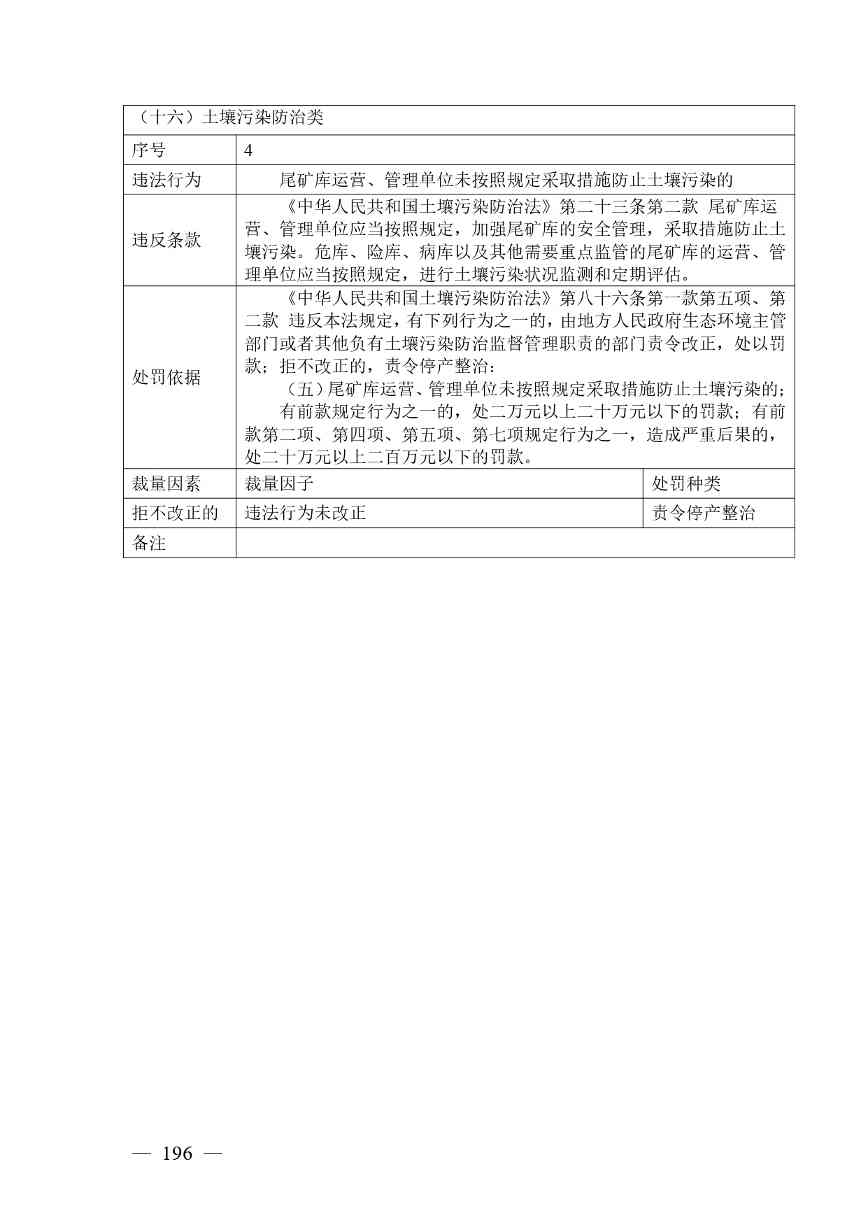 广西生态环境行政处罚裁量规则征求意见｜实用指南(图190)