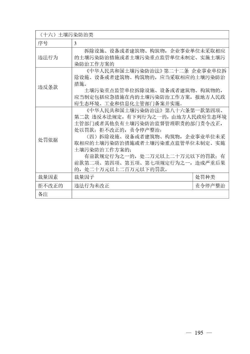 广西生态环境行政处罚裁量规则征求意见｜实用指南(图189)
