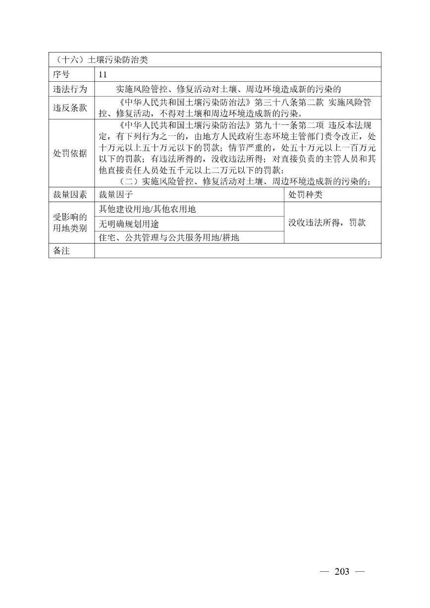 广西生态环境行政处罚裁量规则征求意见｜实用指南(图196)