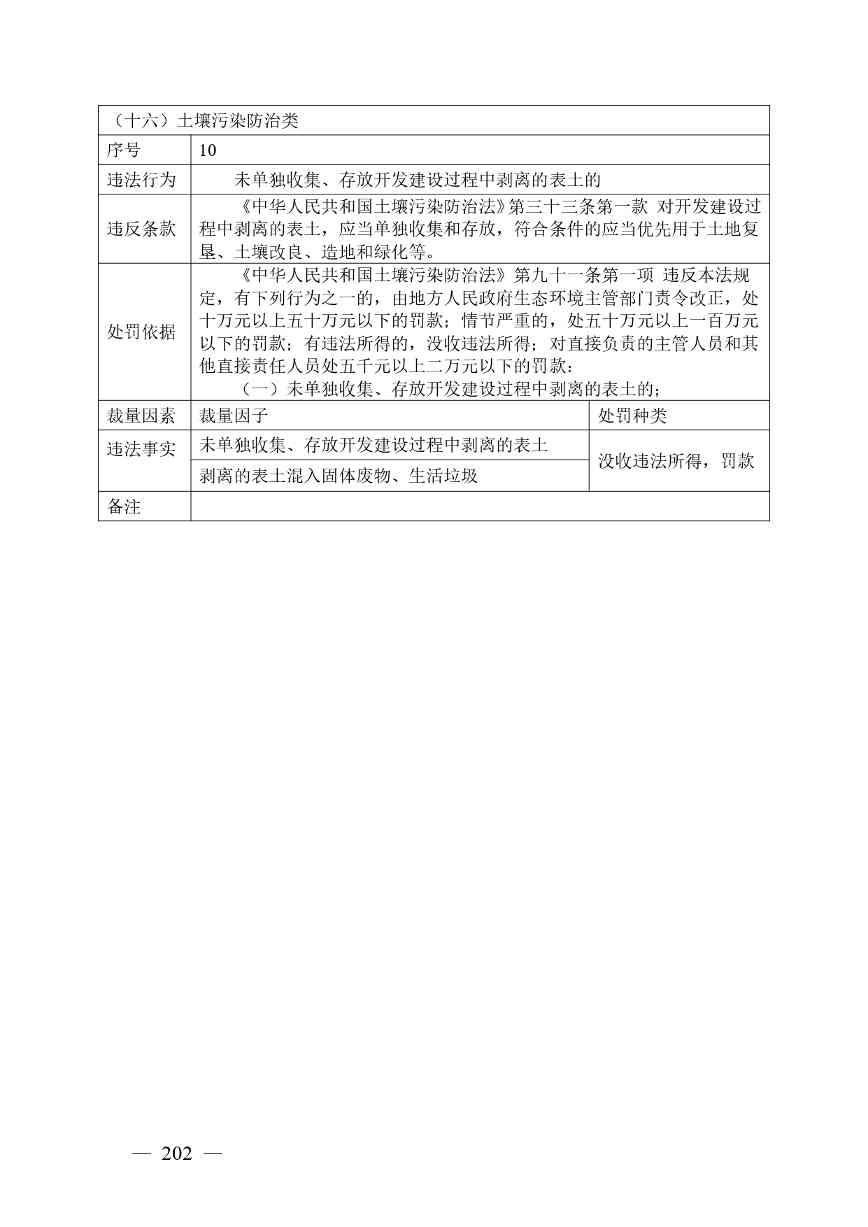 广西生态环境行政处罚裁量规则征求意见｜实用指南(图195)