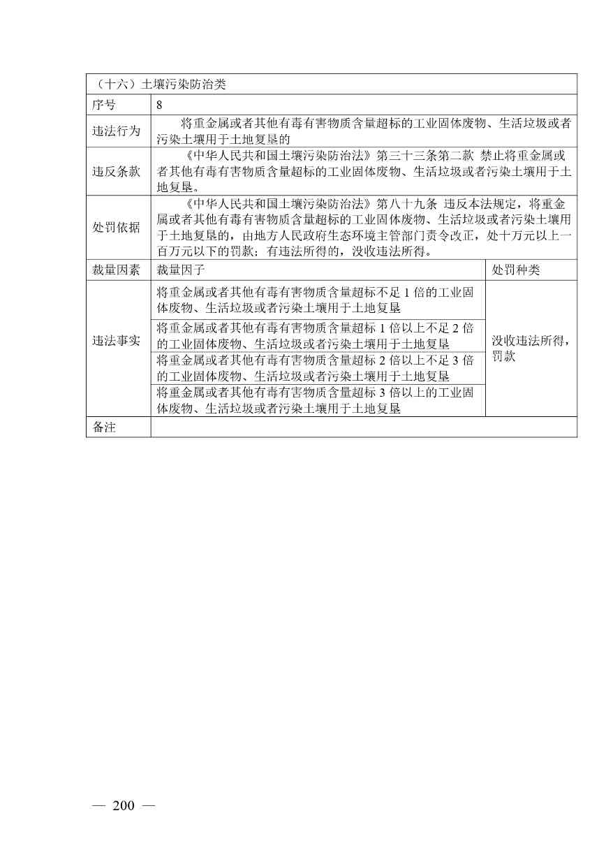 广西生态环境行政处罚裁量规则征求意见｜实用指南(图193)
