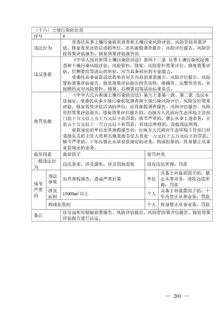 广西生态环境行政处罚裁量规则征求意见｜实用指南(图194)