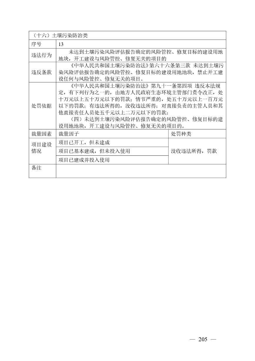 广西生态环境行政处罚裁量规则征求意见｜实用指南(图198)