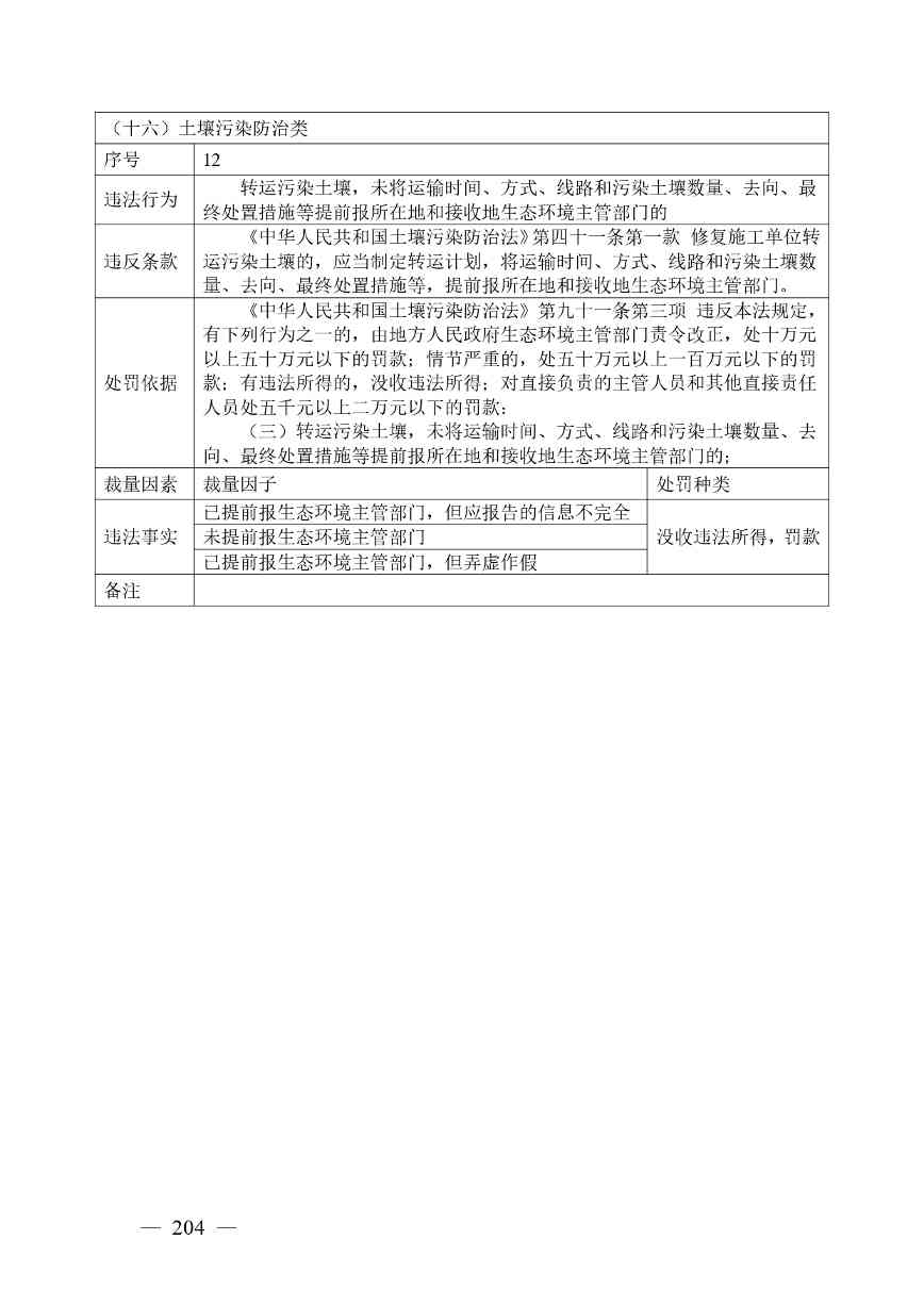 广西生态环境行政处罚裁量规则征求意见｜实用指南(图197)